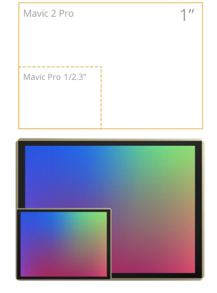 1-inch CMOS Sensor in Mavic 2 Pro
