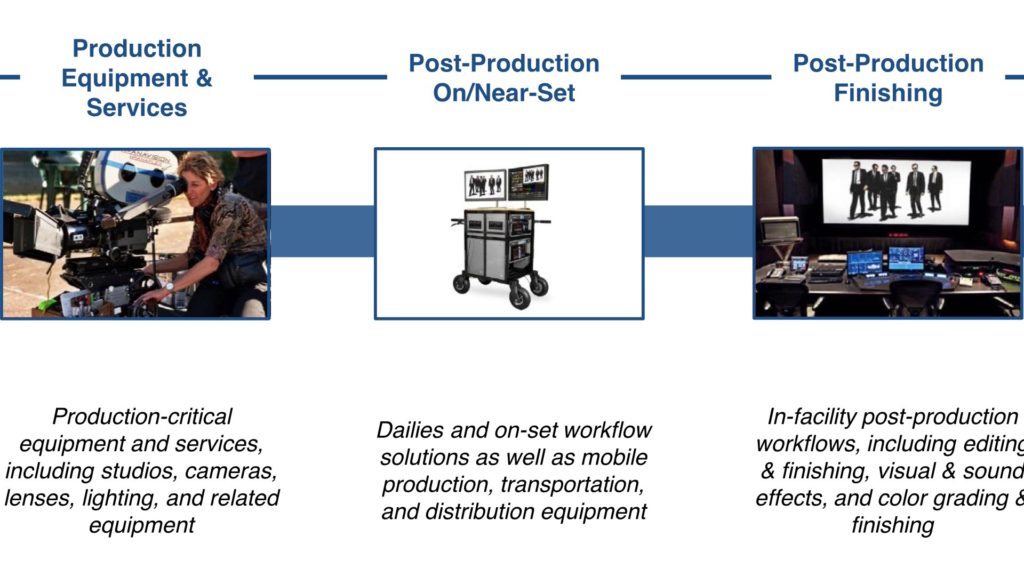 Panavision and SIM potential