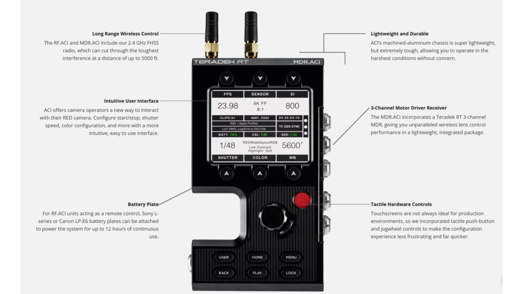 Teradek ACI