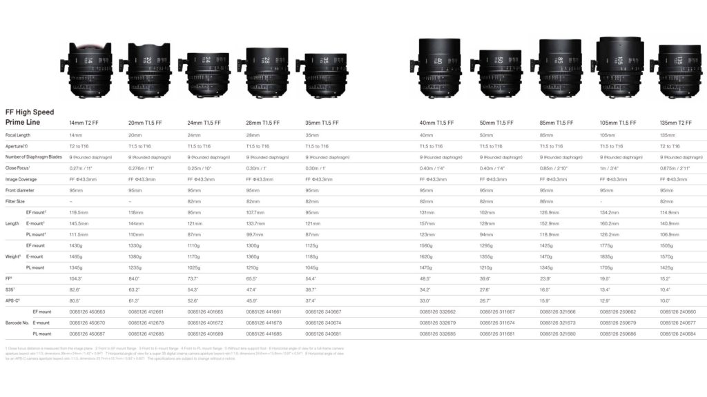 10 FF High Speed Prime Lineup - comparison chart