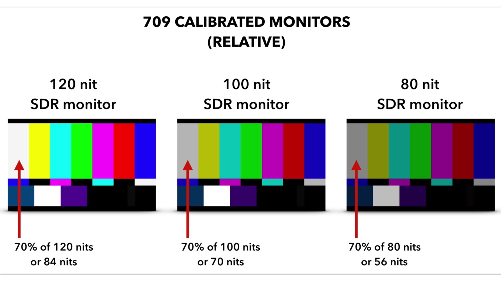 709 calibration