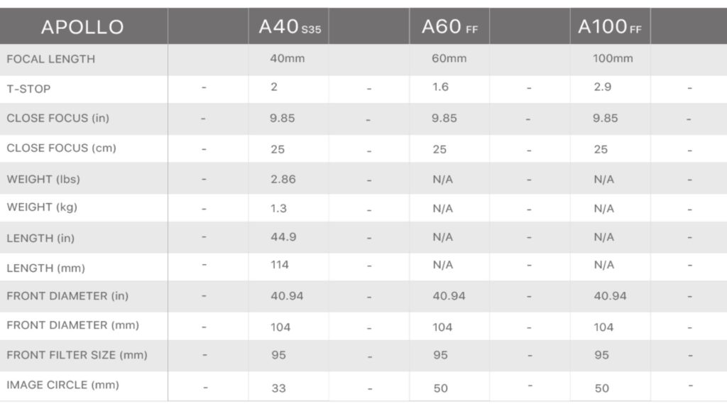 Xelmus Apollo Anamorphic prime technical information