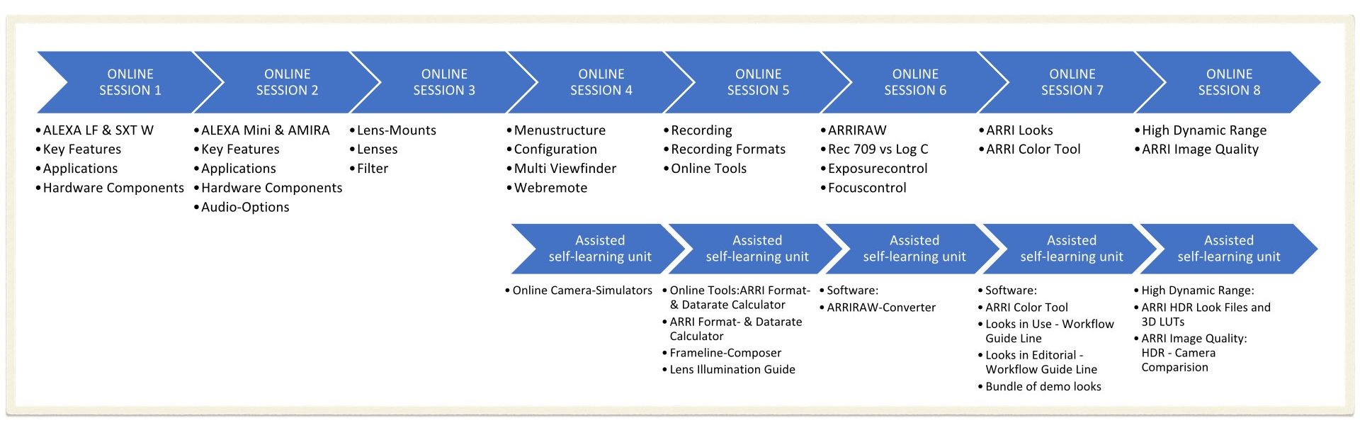 ARRI’s Certified Online Training Course - Online sessions