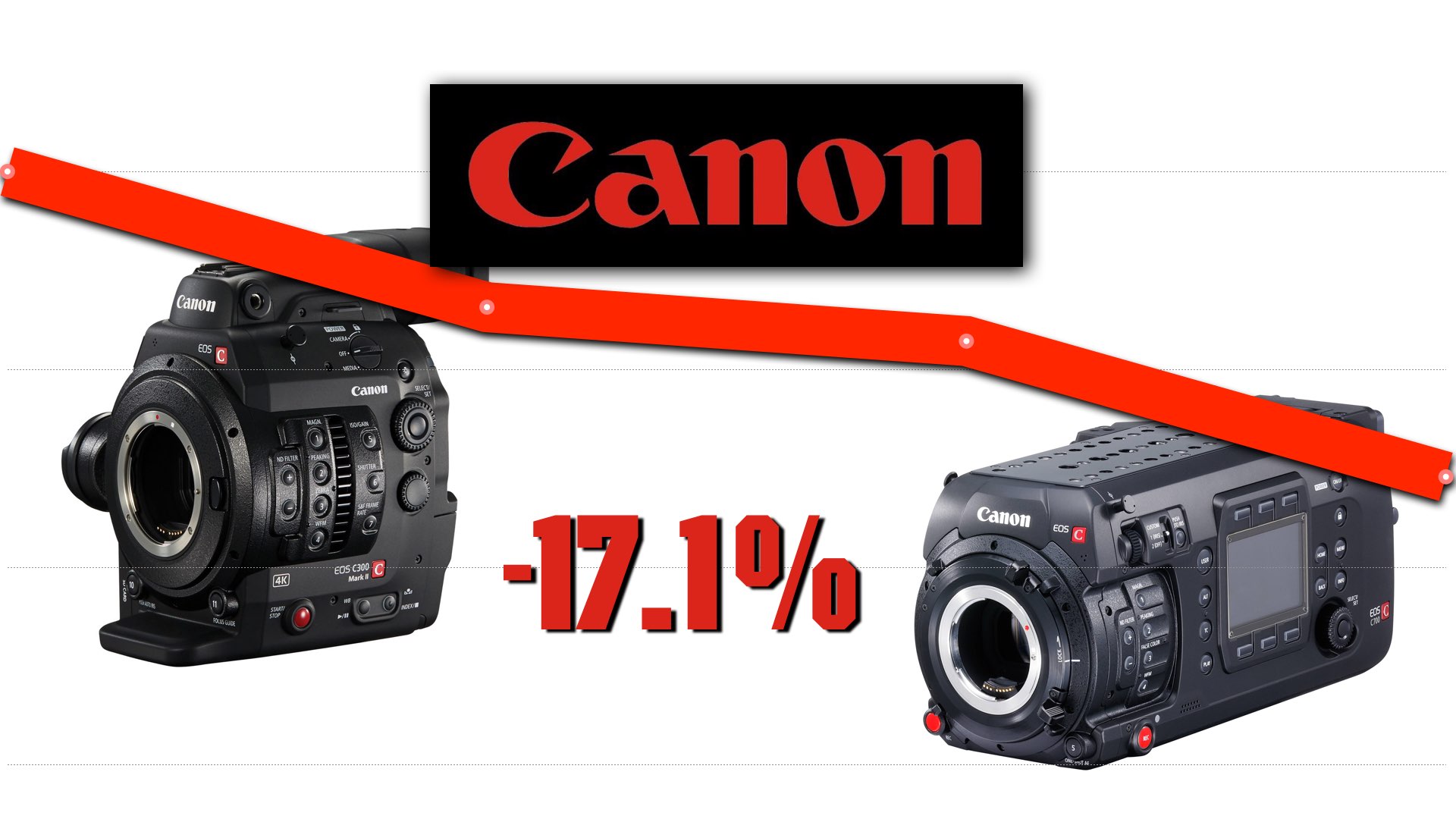 Canon Cinema Business shows 17% Drop in Sales