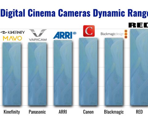 Digital Cinema Cameras Dynamic Range