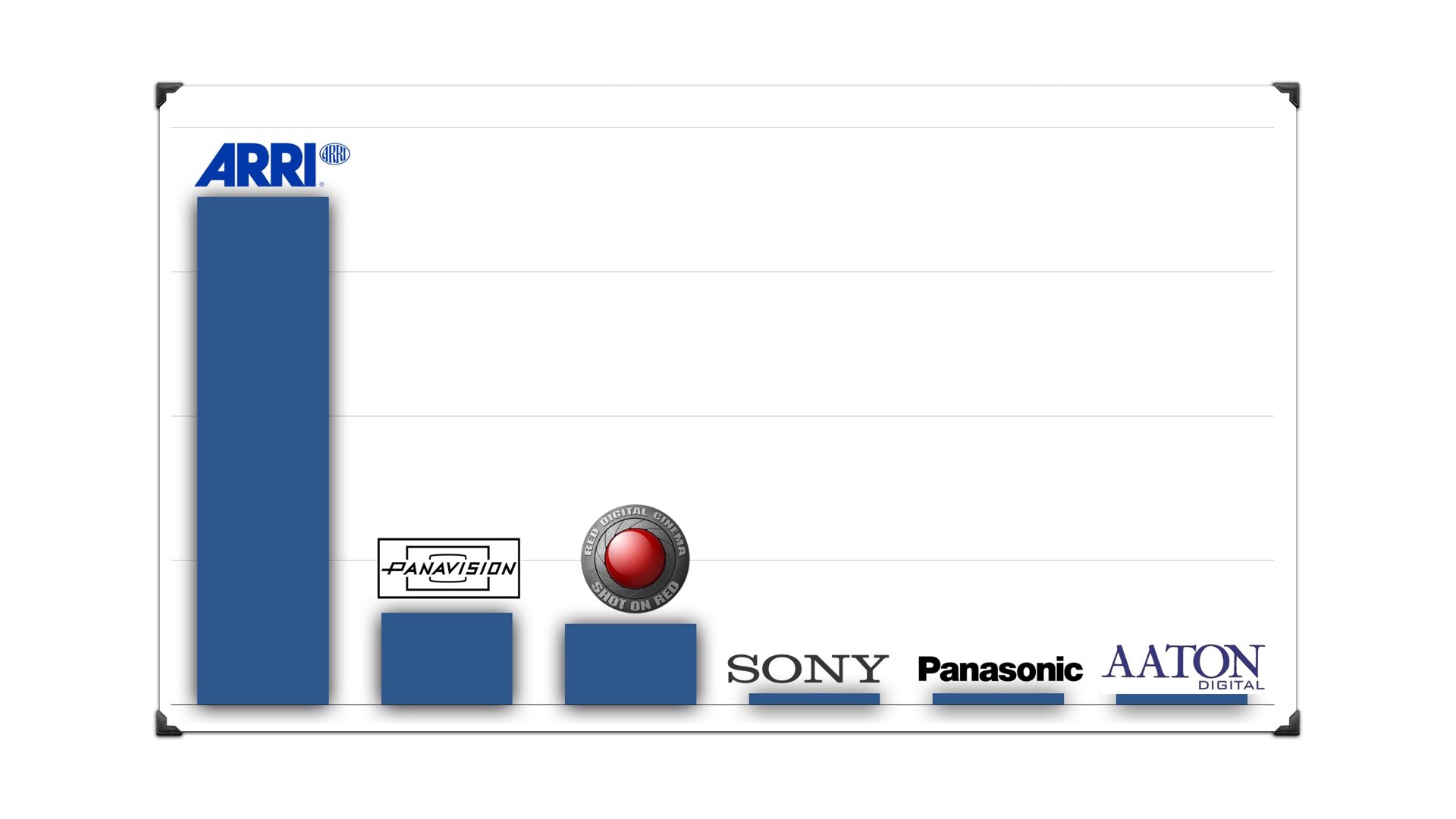 The camera manufacturers behind 2019’s top films