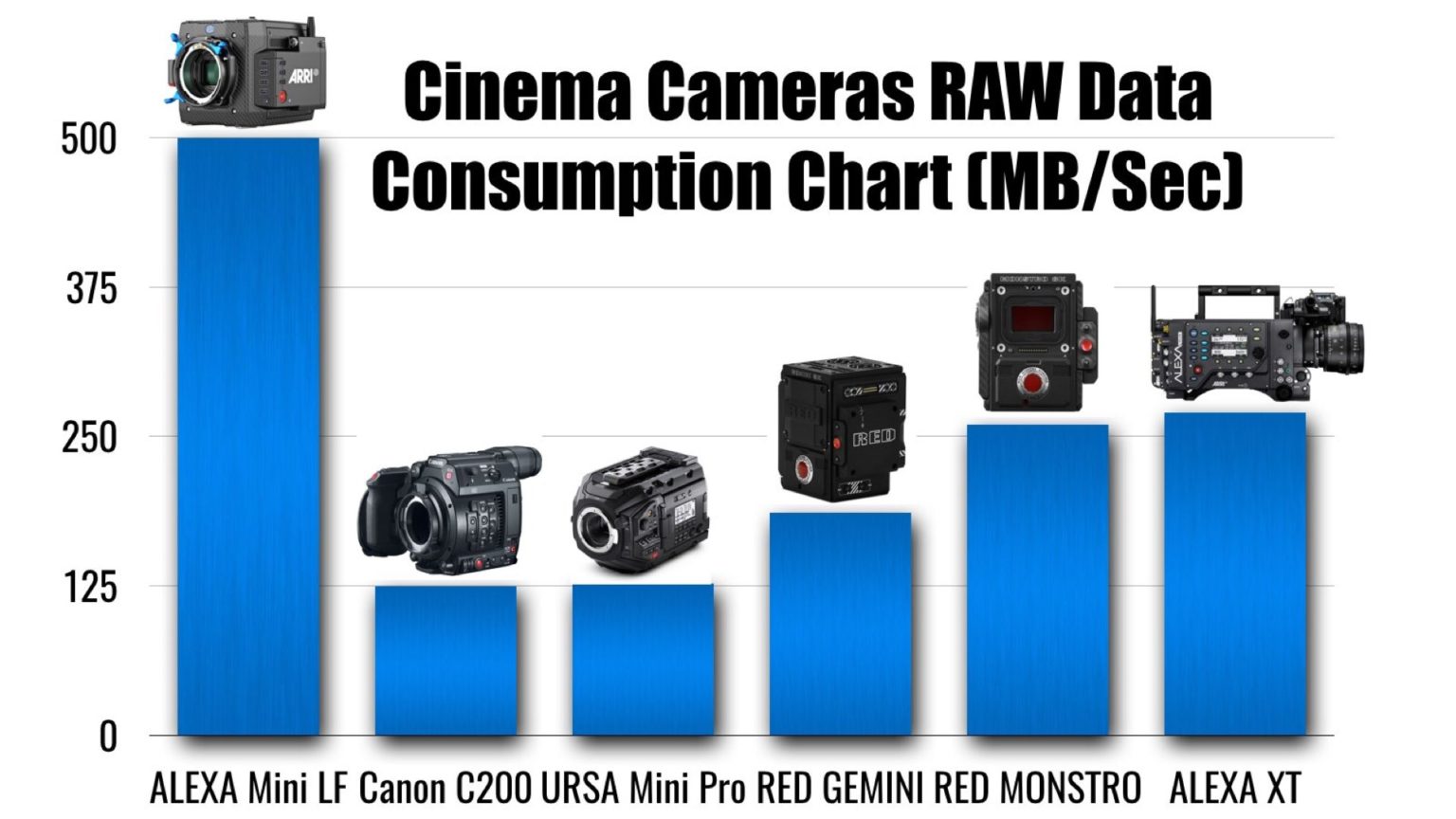 RED Explains How REDCODE Works, Plus New LUTs Are Coming Soon - Y.M ...