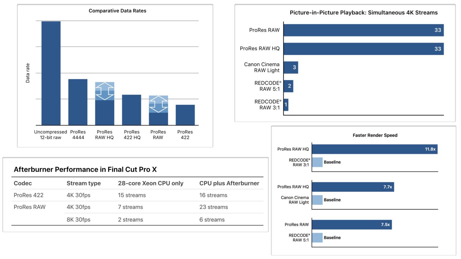 Apple Announces ProRes RAW Plugin for Windows - Y.M.Cinema Magazine