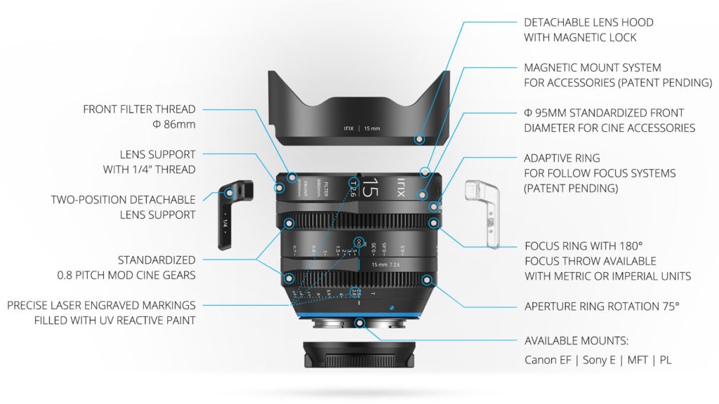 The Irix Cine 15mm: external construction features