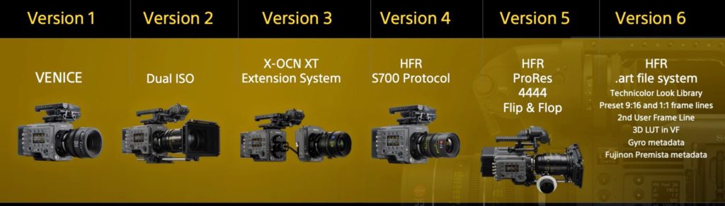 Sony VENICE evolution: Firmware roadmap