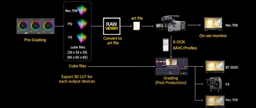 Advanced Rendering Transform: Firmware 6.0 for VENICE