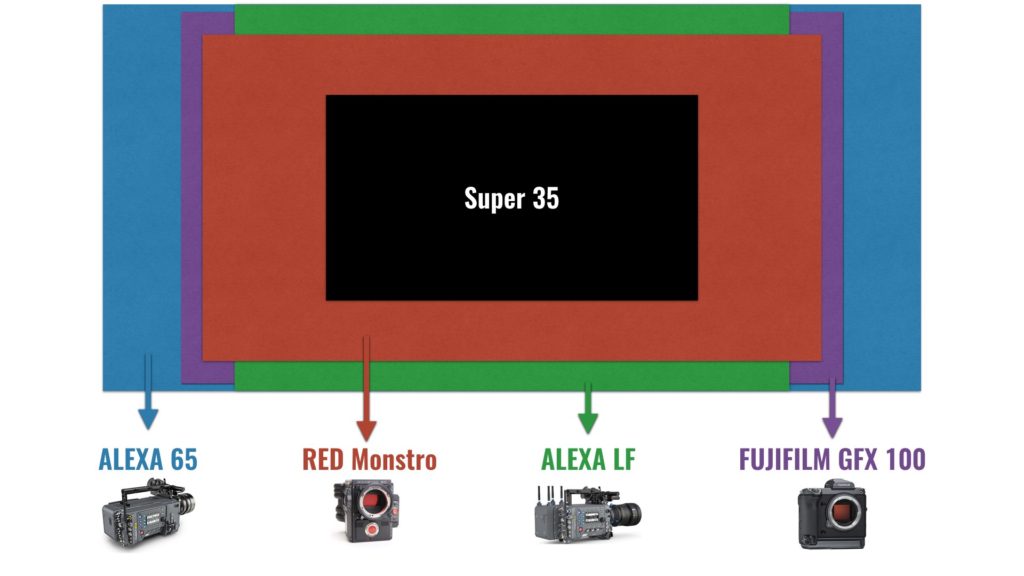 Large- medium format cameras chart