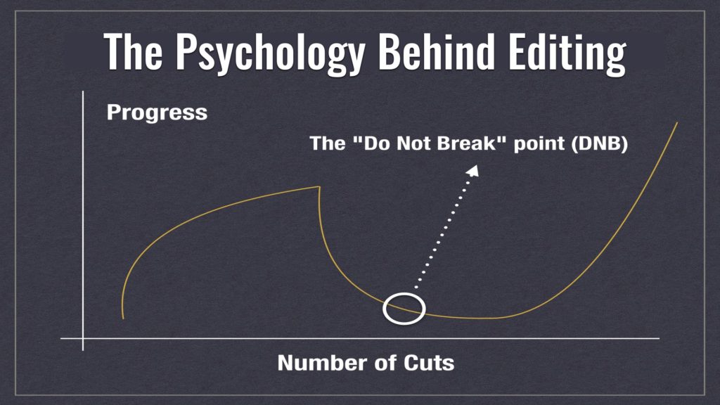 The editing psychology. DNB point. 