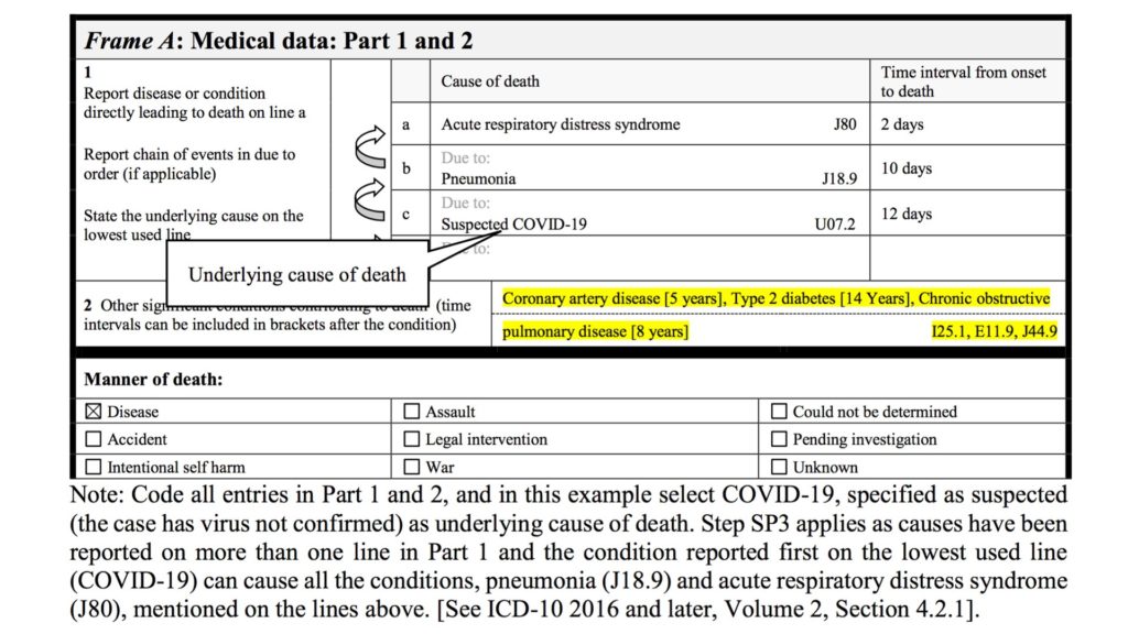 International Form of Medical Certificate of Cause of Death