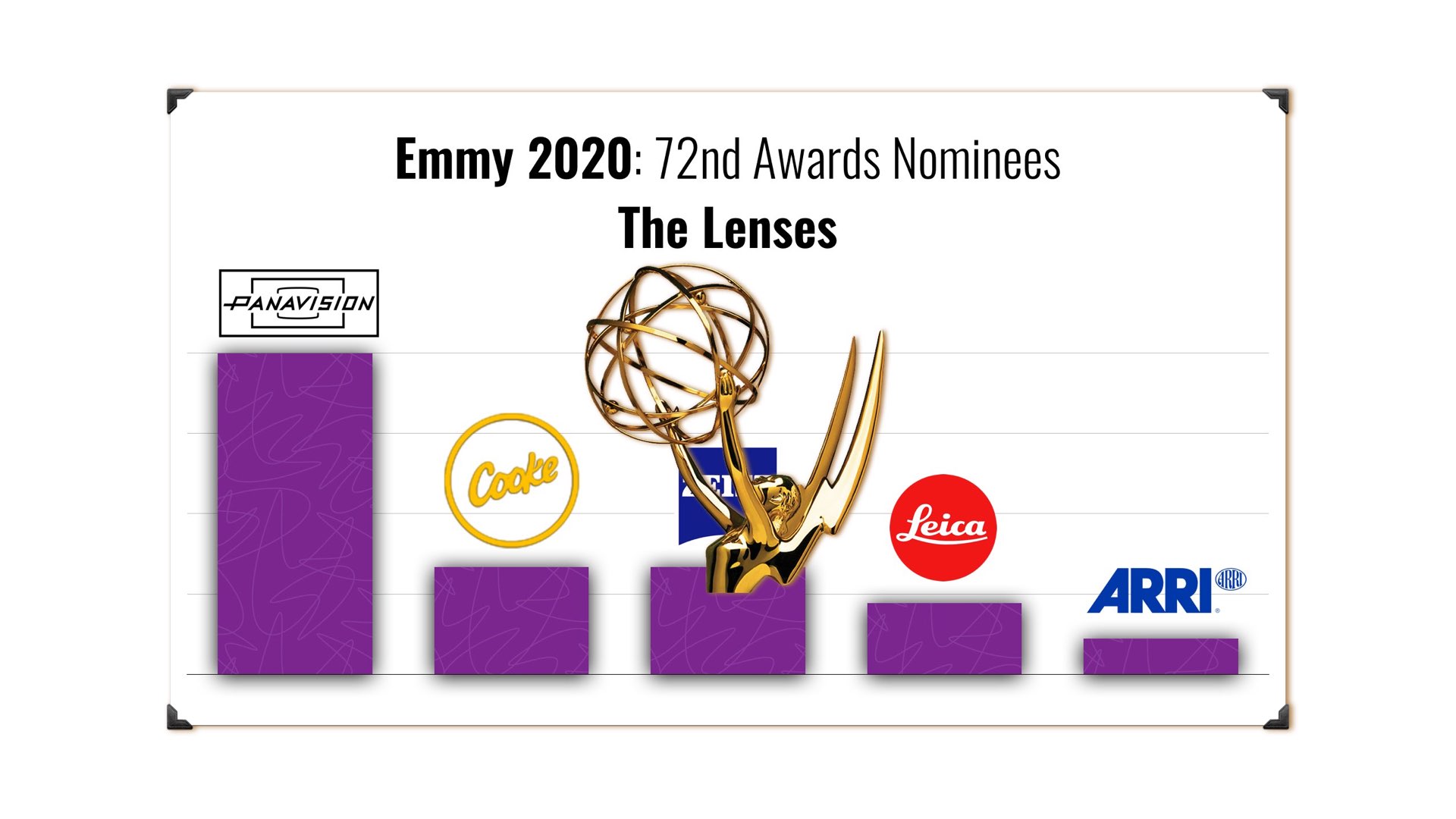 The cinema lenses behind Emmy 2020