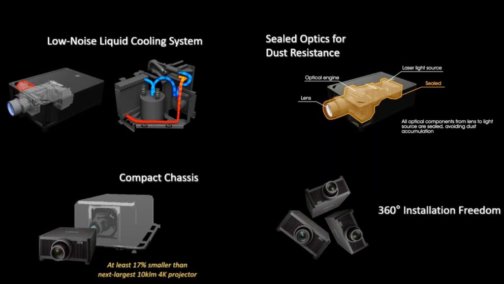 Sony SXRD VPL-GTZ380 cooling apparatus