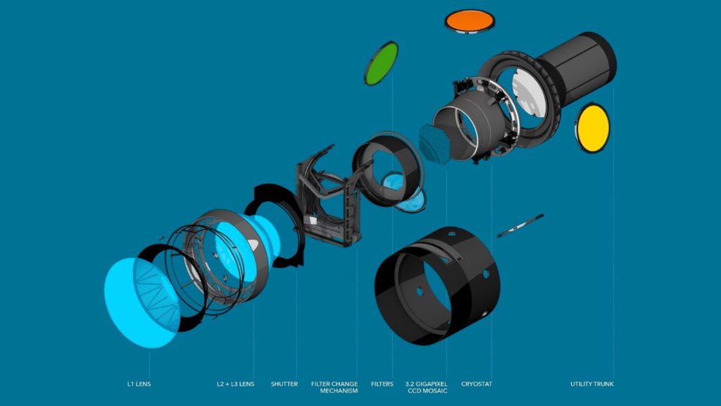 The LSST Camera team will integrate the remaining camera components, including the lenses, a shutter and a filter exchange system (Chris Smith/SLAC National Accelerator Laboratory)