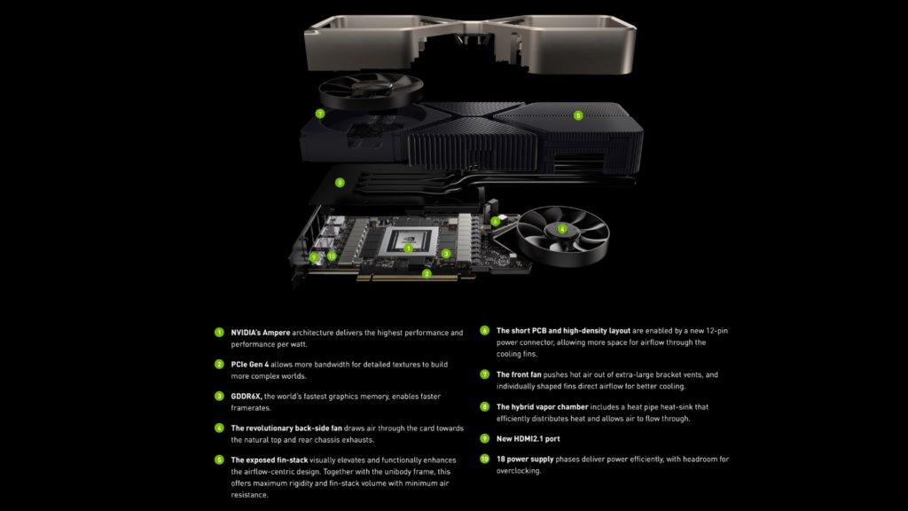 NVIDIA GeForce RTX 30 series architecture