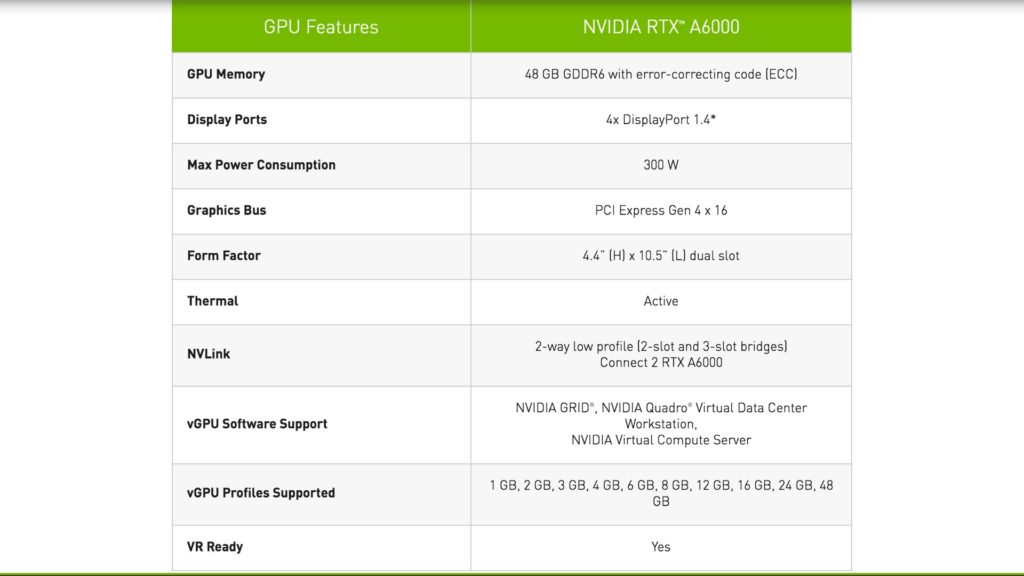 NVIDIA Announces the RTX A6000: “Flagship GPU for Creators" - Y.M ...
