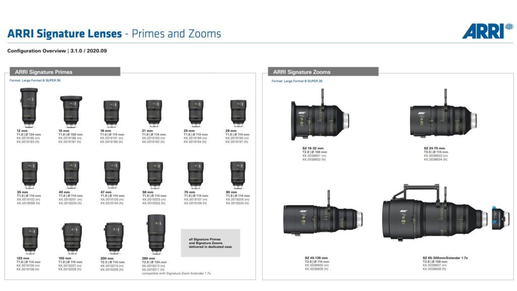 ARRI Signature lesnes: Primes and Zooms