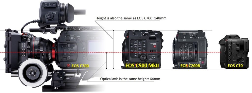 The optical height. Source: Canon C70 White Paper