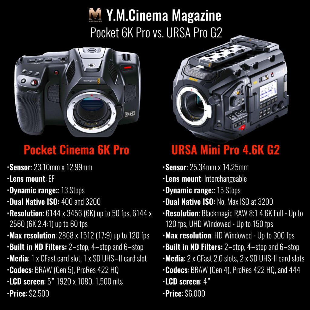 Pocket 6K Pro vs. URSA Pro G2. Specs comparison