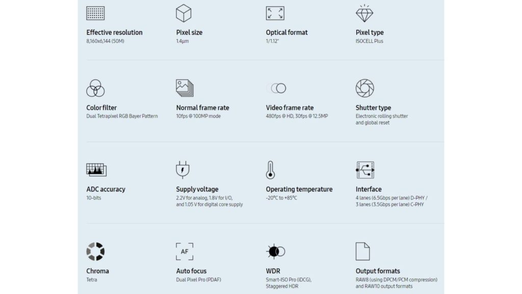 Samsung ISOCELL GN2 specs. Image: Samsung