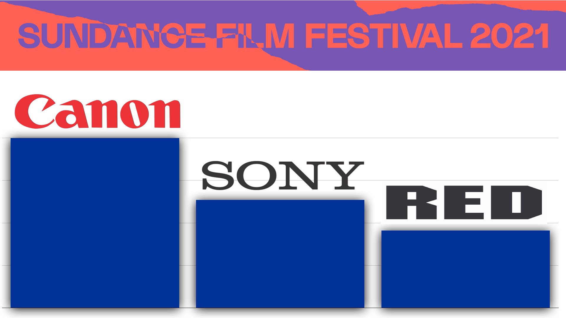 The Cameras Behind Sundance 2021’s Documentaries: Canon, Sony and RED