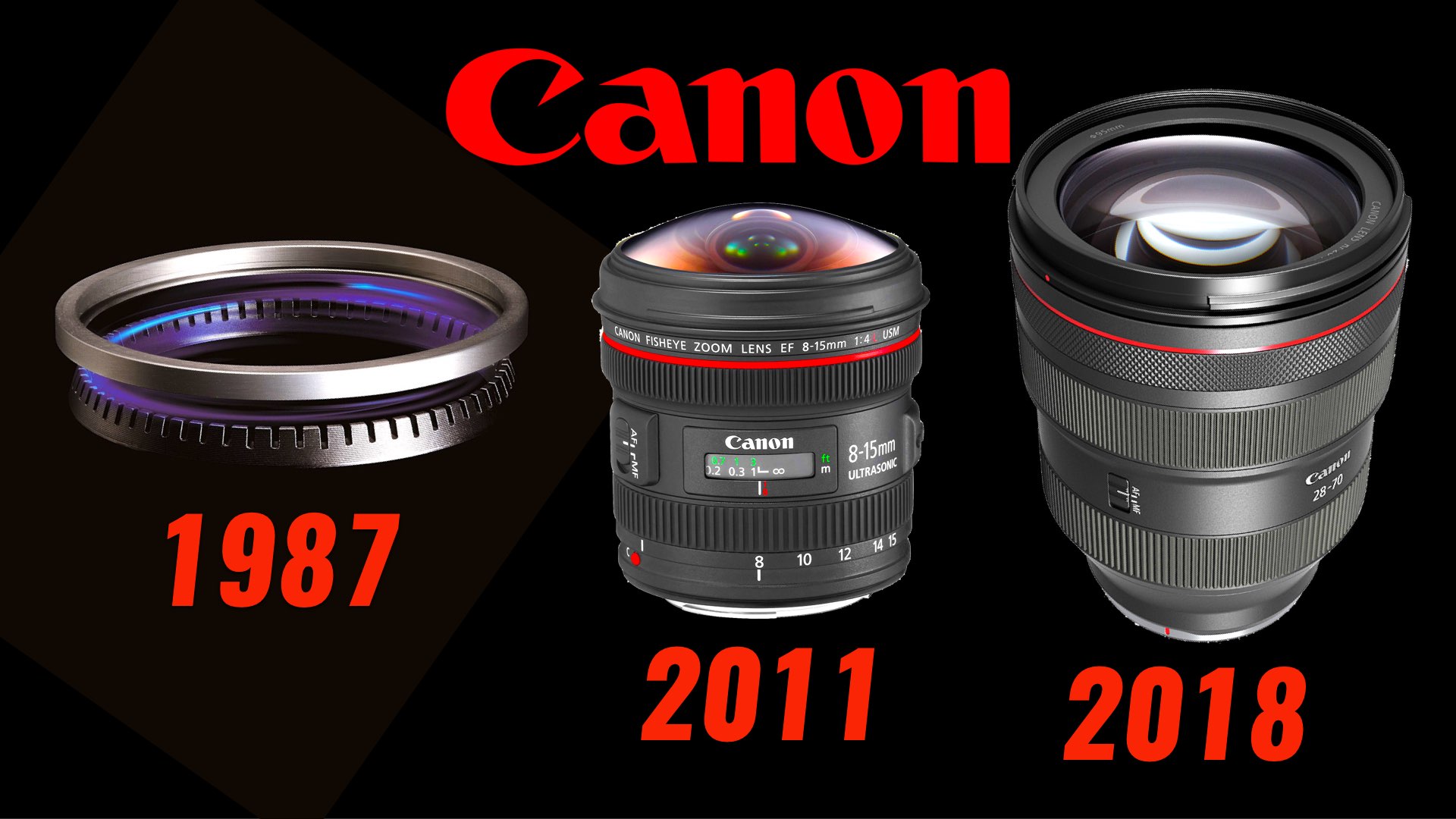 Twisted aspect artikel The Evolution of Canon's EF and RF Lenses - YMCinema - News & Insights on  Digital Cinema