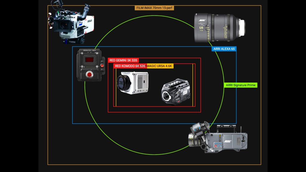 Compare Sensor Sizes: Free Open Source Tool for Filmmakers