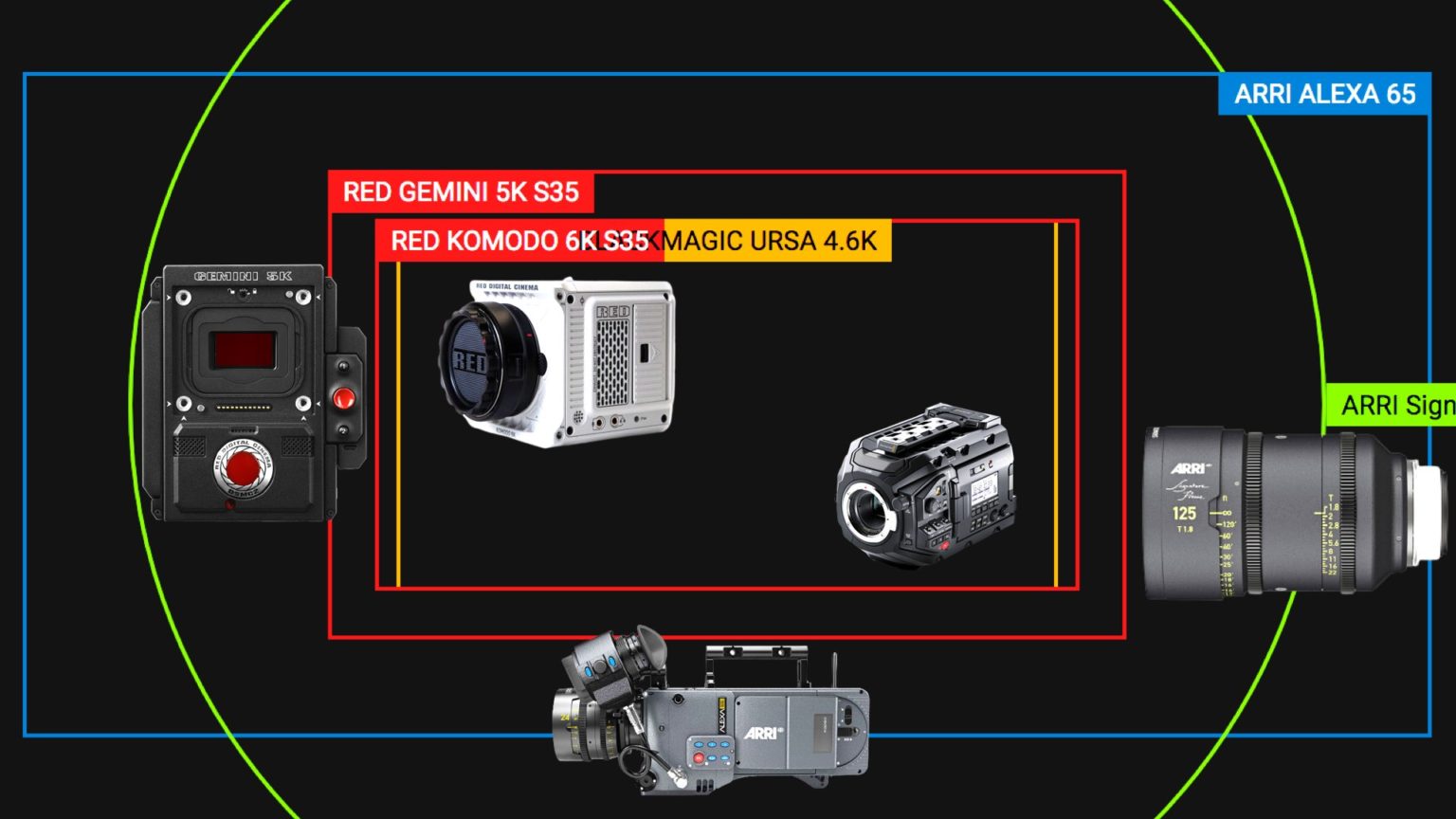 Compare Sensor Sizes Free Open Source Tool For Filmmakers Ymcinema Magazine 5747