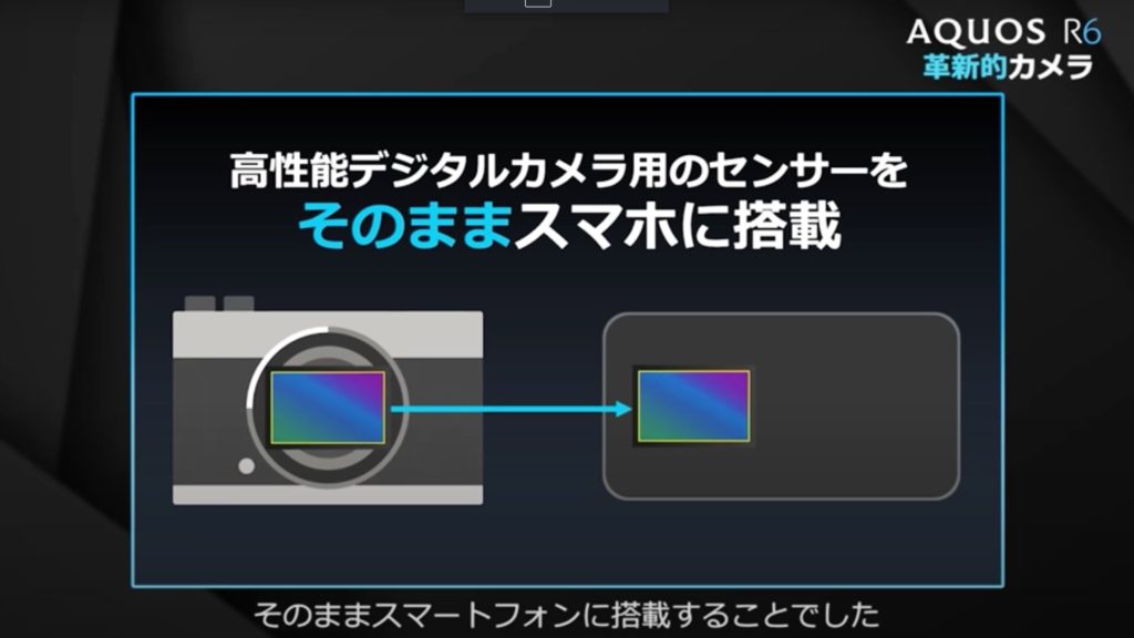 Sharp AQUOS R6: 1-inch sensor inside a smartphone