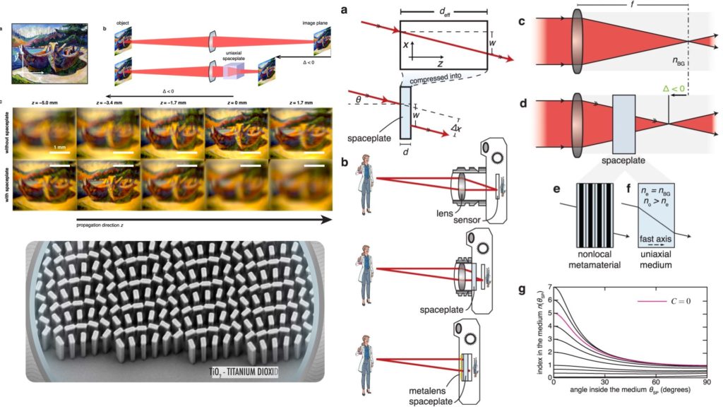 Metalenses and Spaceplates Allow Lens-Free Cameras and With Bigger Sensors