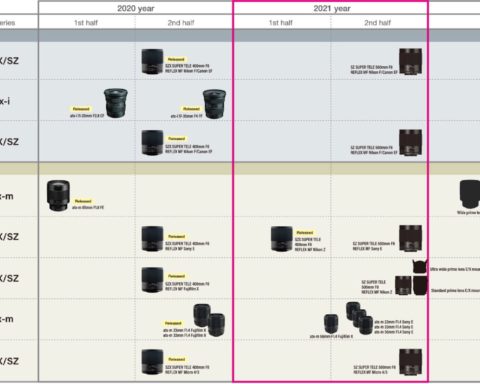 Tokina Publishes Lens Roadmap for 2021-2022