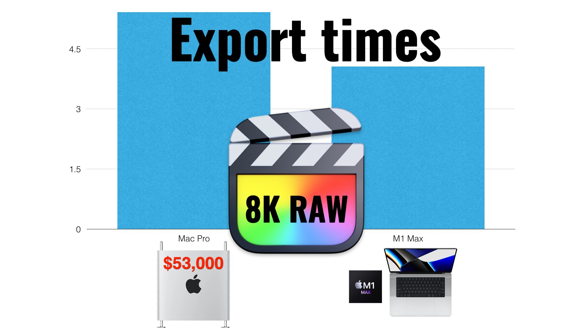 flugt skab Romantik M1 Max MacBook Pro Beats $50,000 Mac Pro in 8K RAW Export - YMCinema - News  & Insights on Digital Cinema