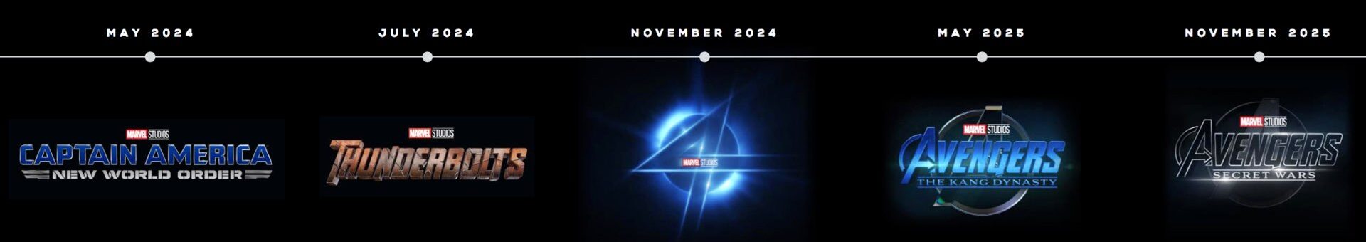 IMAX movies' timeline - 2025. Credit: IMAX