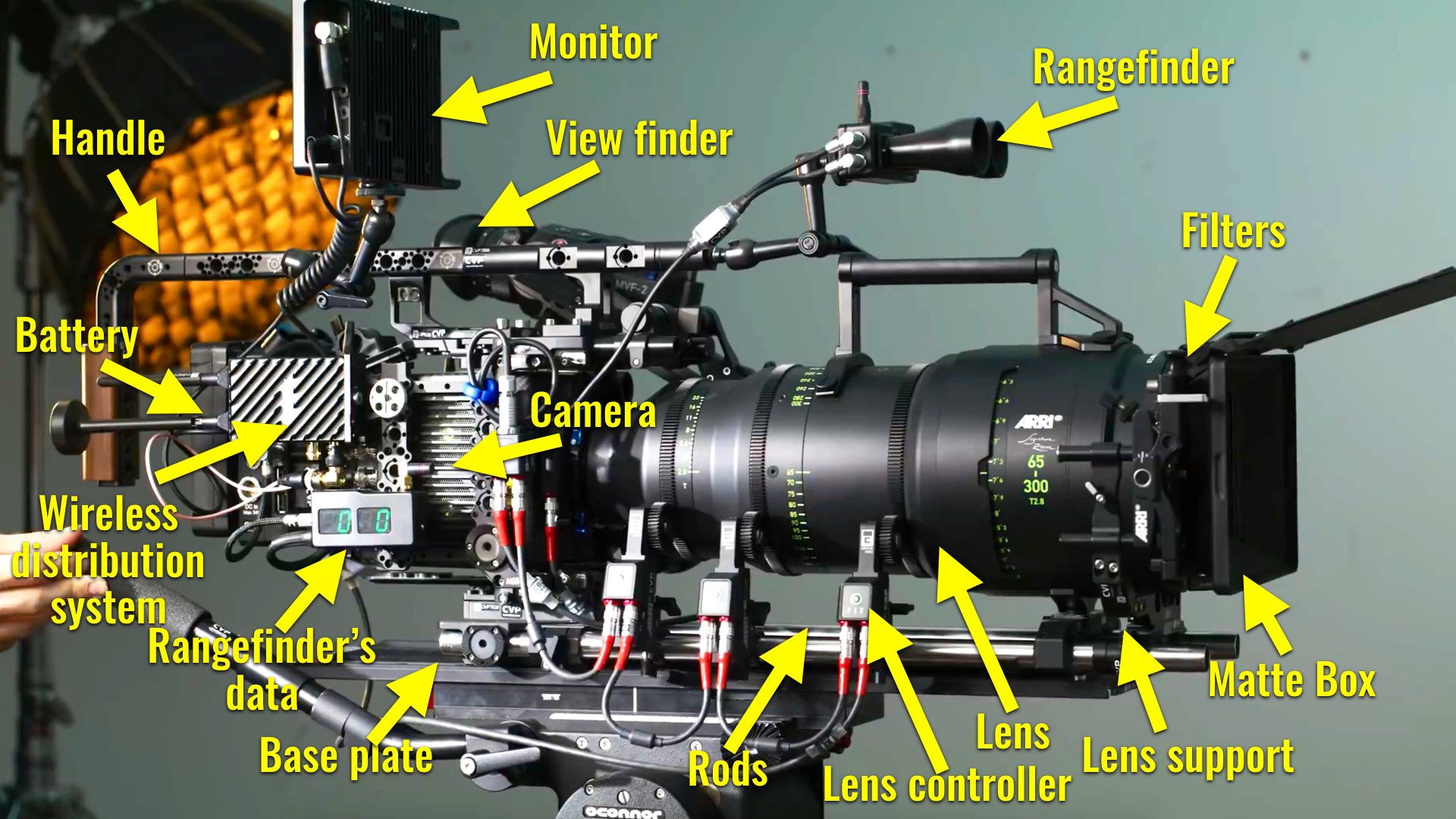bioscope camera