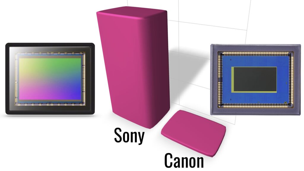 Sony Dominates the CMOS Image Sensor World, by Far