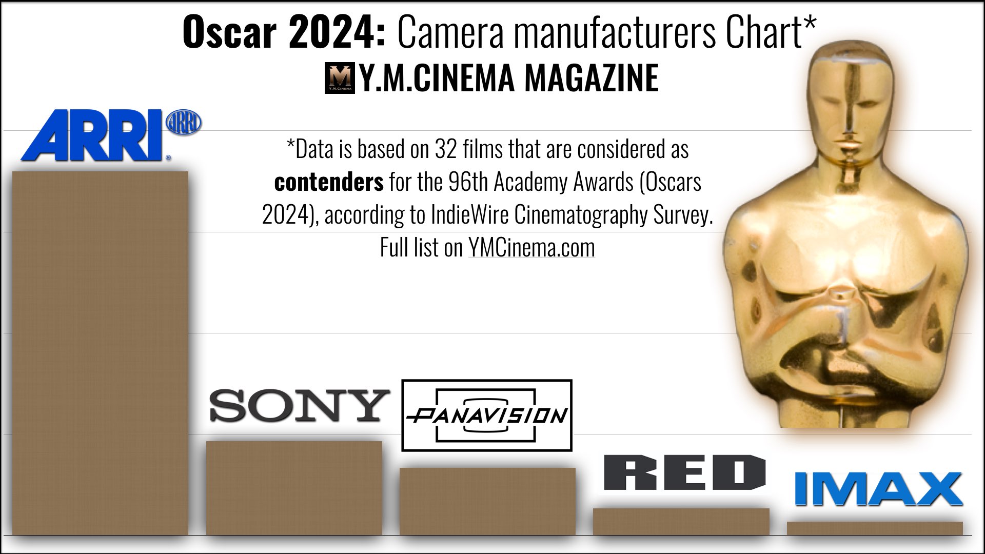 Oscar-2024-Camera-manufacturers-Chart.001.jpeg