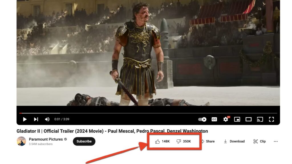 Gladiator 2 Trailer Gets More Than Twice Dislikes Than Likes