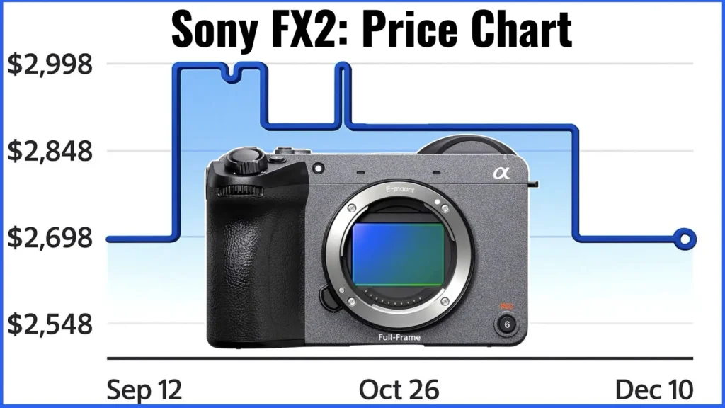 Canon EOS R5 Mark II Drops to a New Low Price on Amazon Renewed - Y.M ...