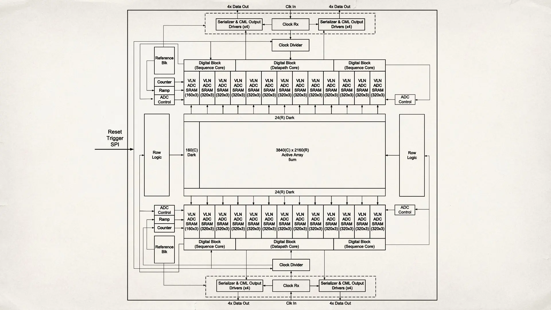 Image sensor block diagram