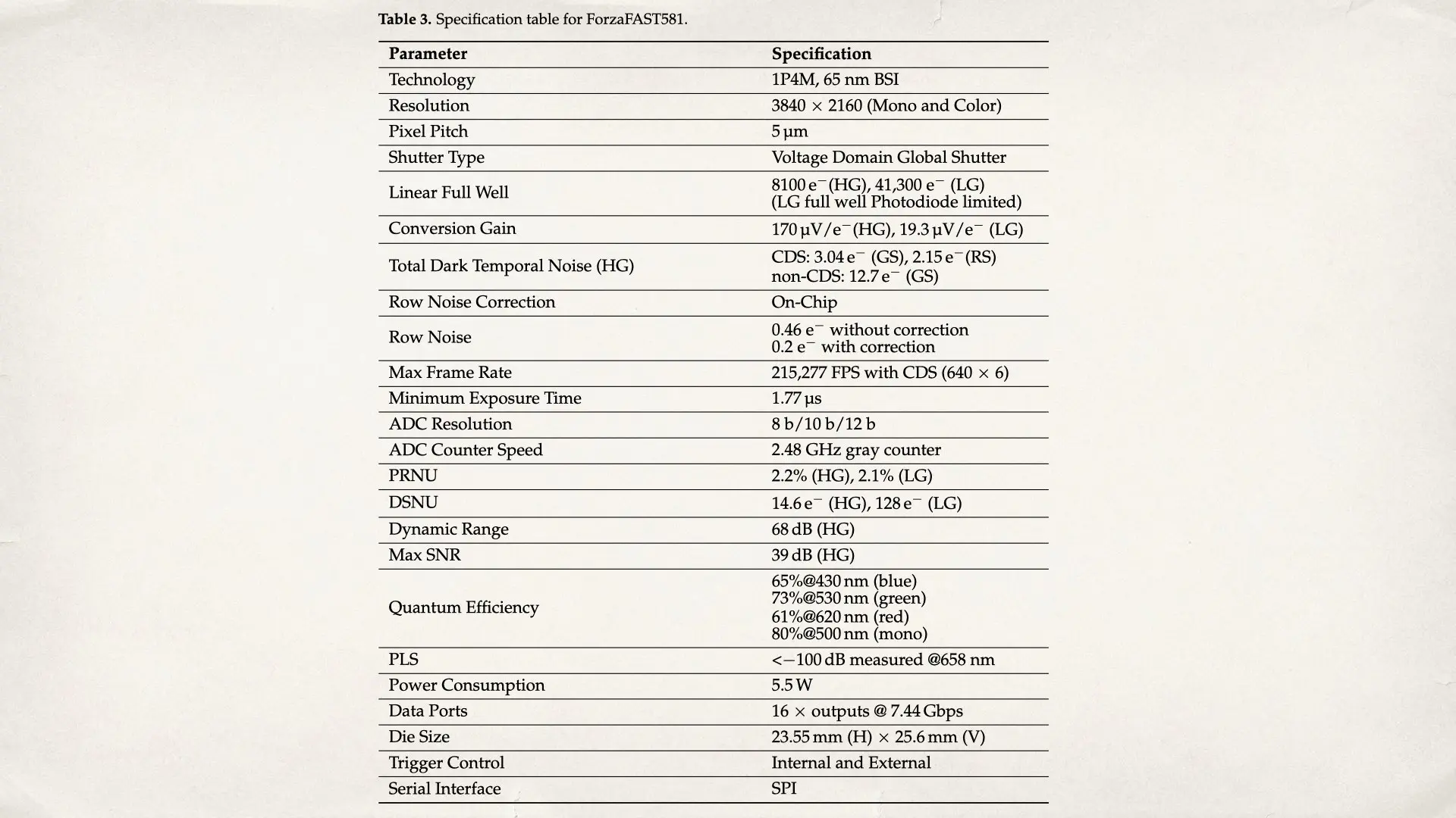 Specification table for ForzaFAST581