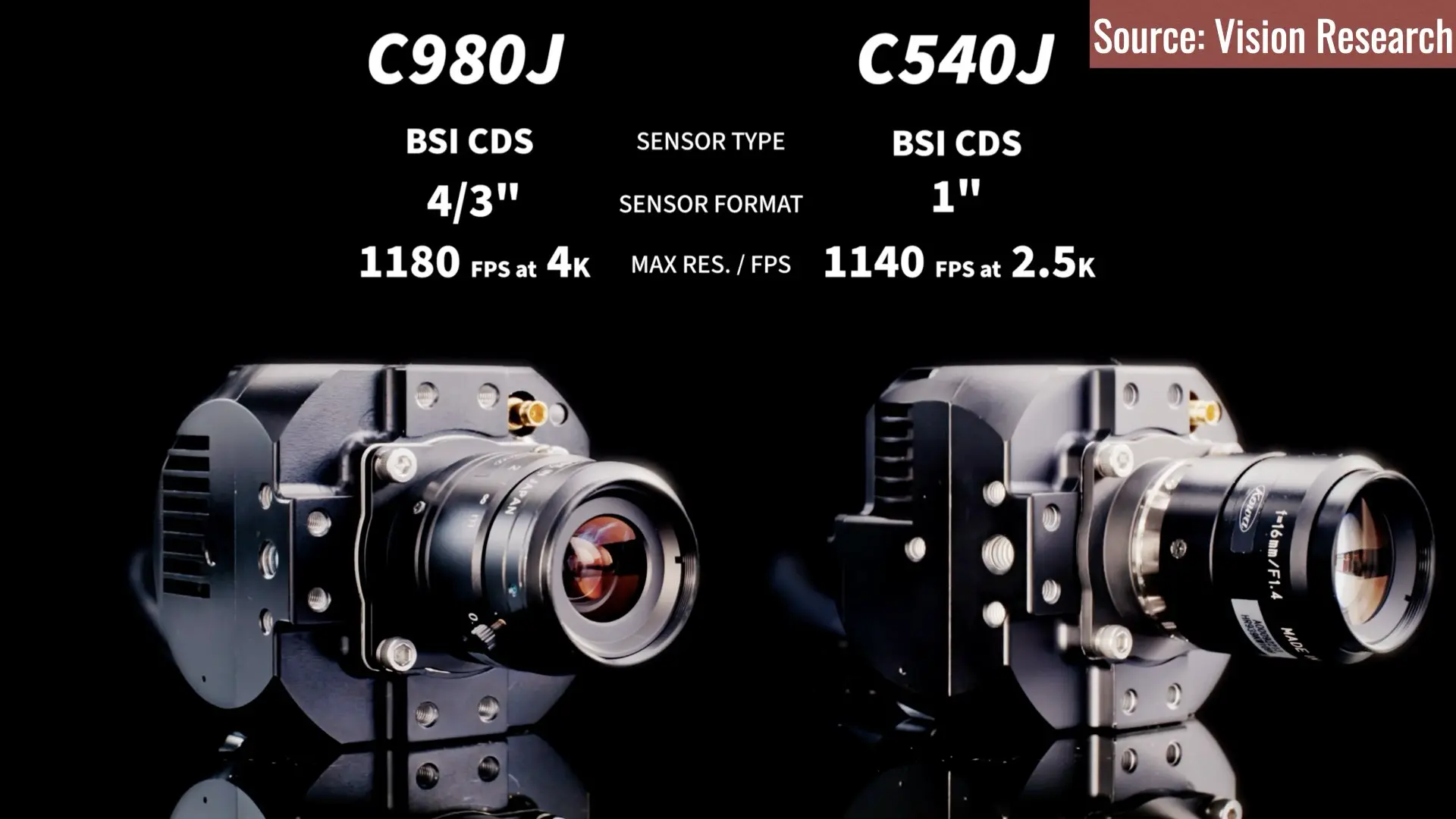 Meet The Elite Action Cam: Phantom C980J Shoots 4K At 1,100 FPS