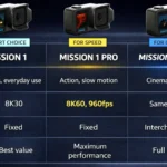 Which GoPro MISSION 1 Should You Actually Buy?