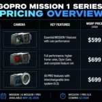 GoPro Announces MISSION 1 Series Pricing. Starting at $499