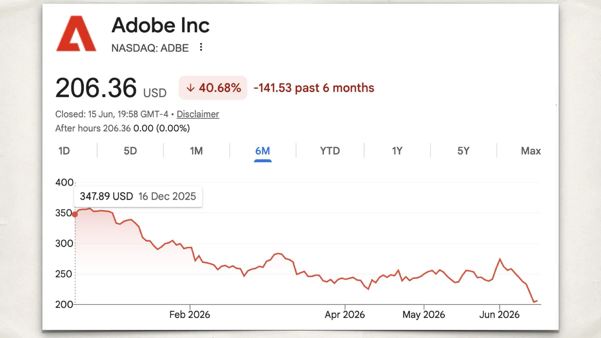 ADOBE stock