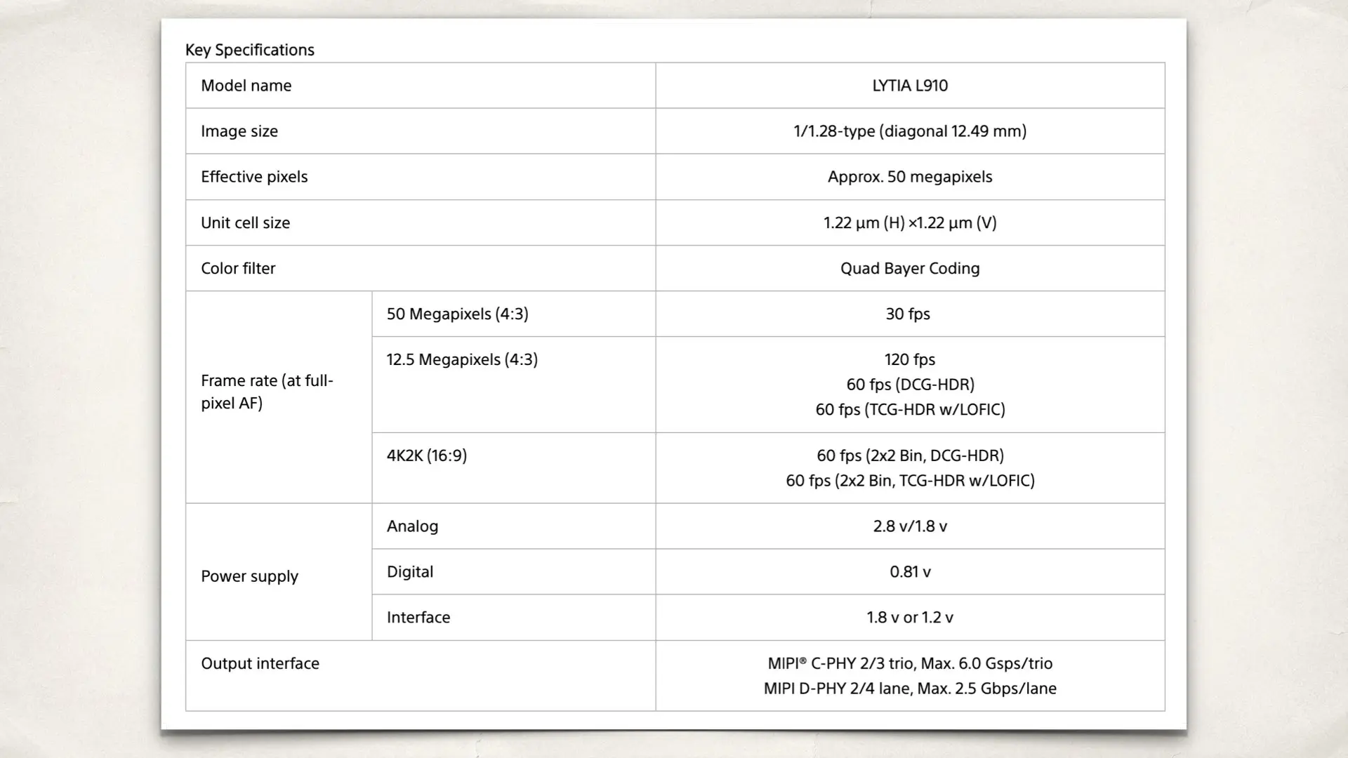LYTIA L910 CMOS image sensor: Specs