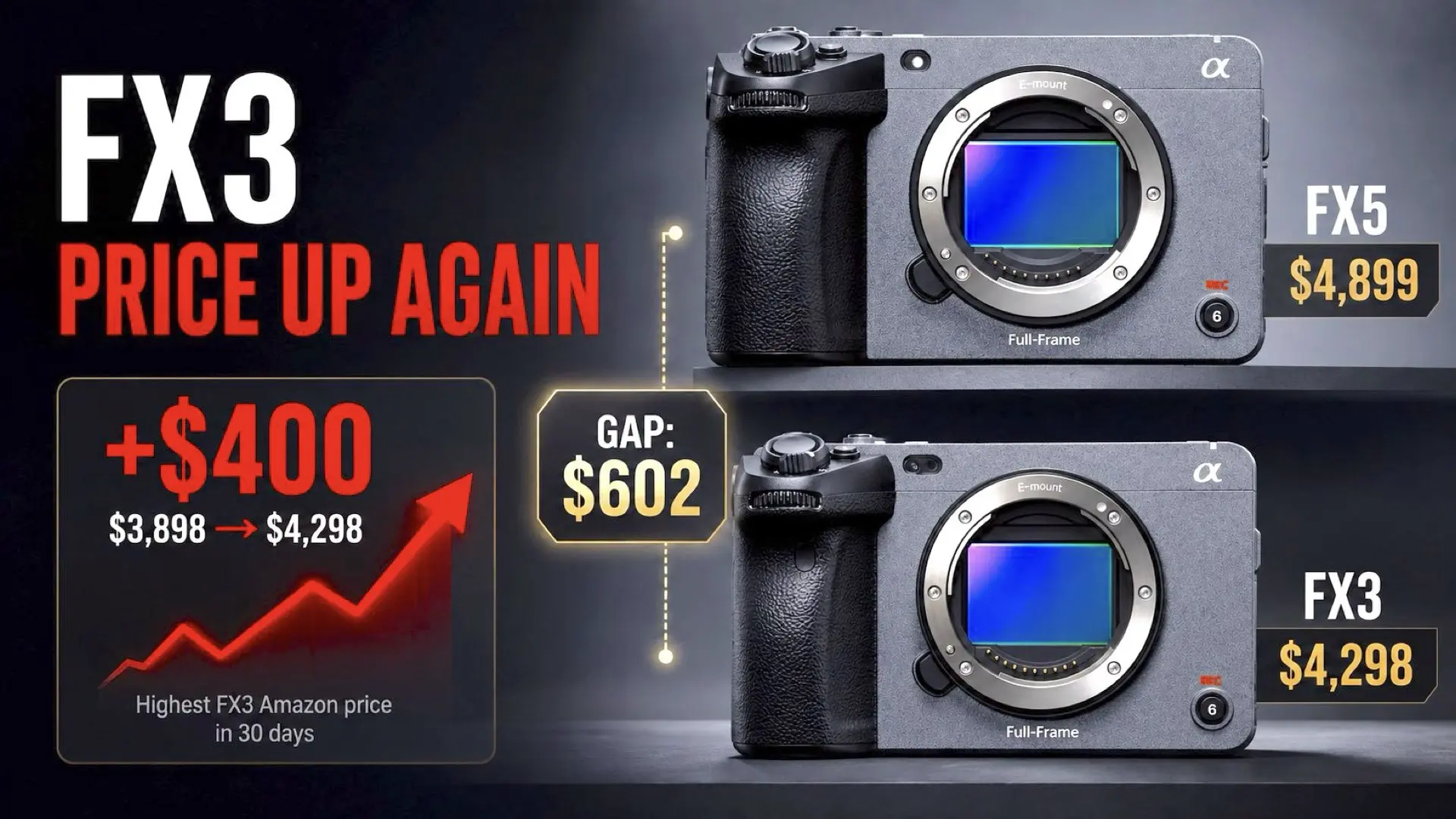 Sony FX5 Launch Pushes the FX3 Back to Its Highest Amazon Price