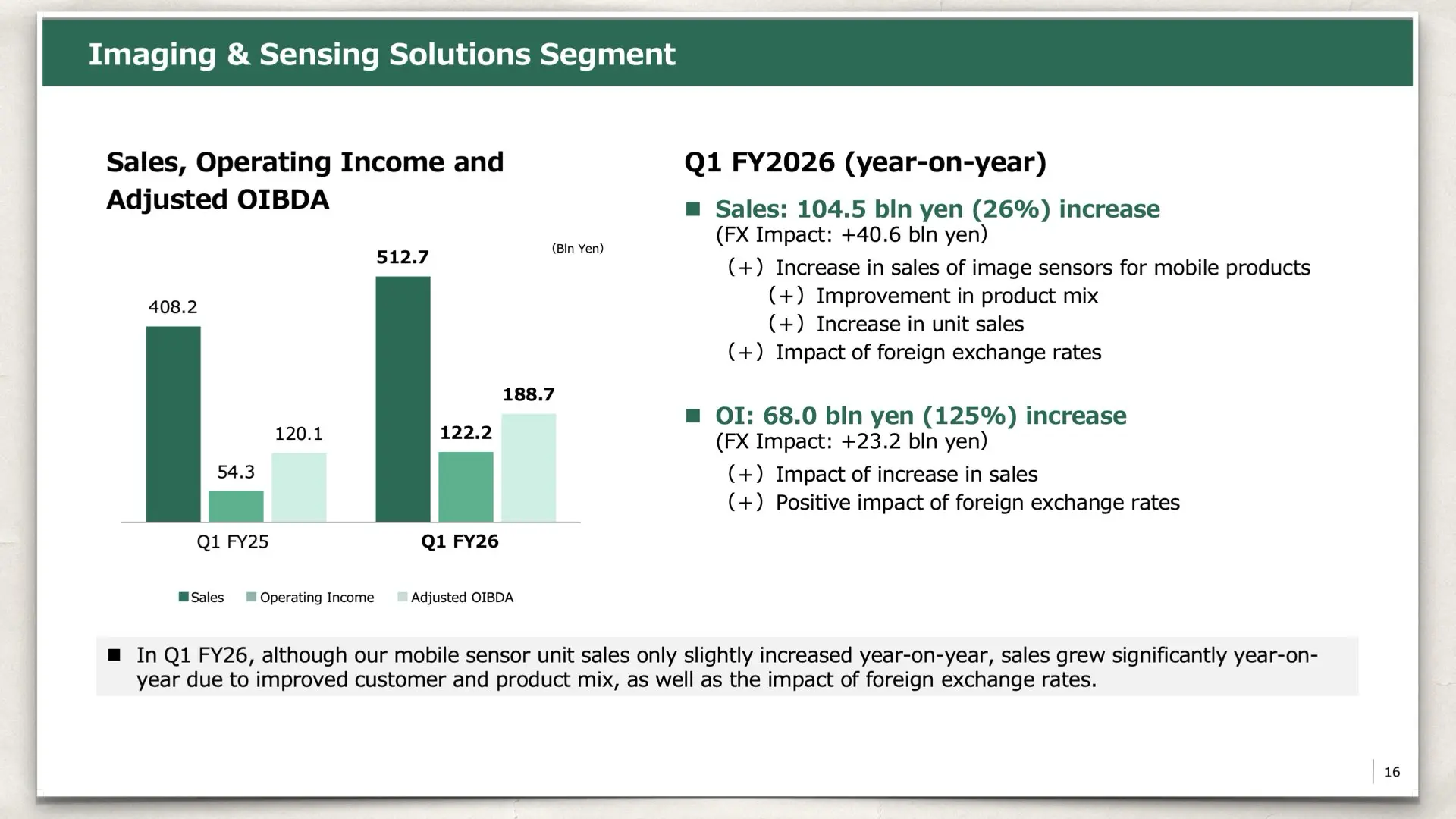 Sony Q1 FY2026 Consolidated Financial Results